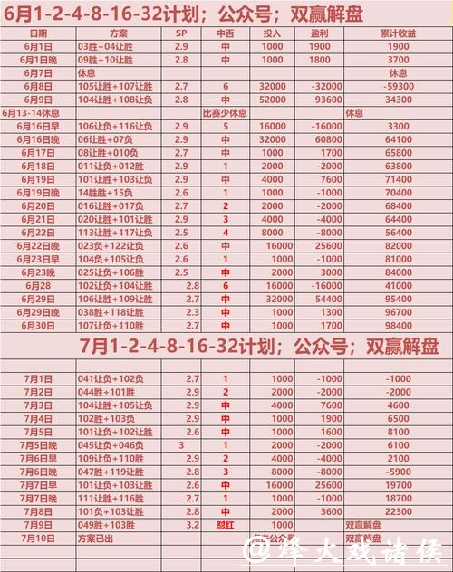 深入解析世界杯赔率及背后的玄机