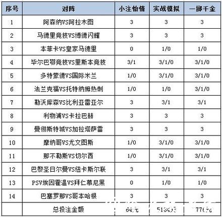深入解析世界杯投注平台的数据分析策略